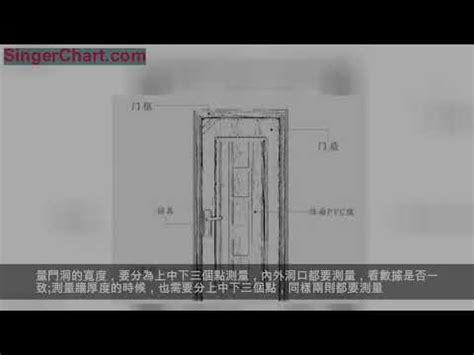 住家大門尺寸|【門標準尺寸】門的標準尺寸公開！不藏私一次搞懂所。